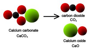 تفاوت کربنات کلسیم و اکسید کلسیم