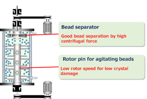 مشکلات رایج در دیسپرس شدن پیگمنت‌ها