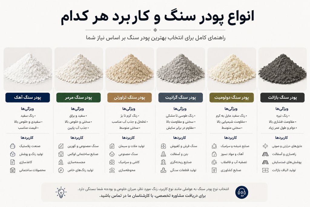 انواع پودر سنگ و کاربرد هر کدام