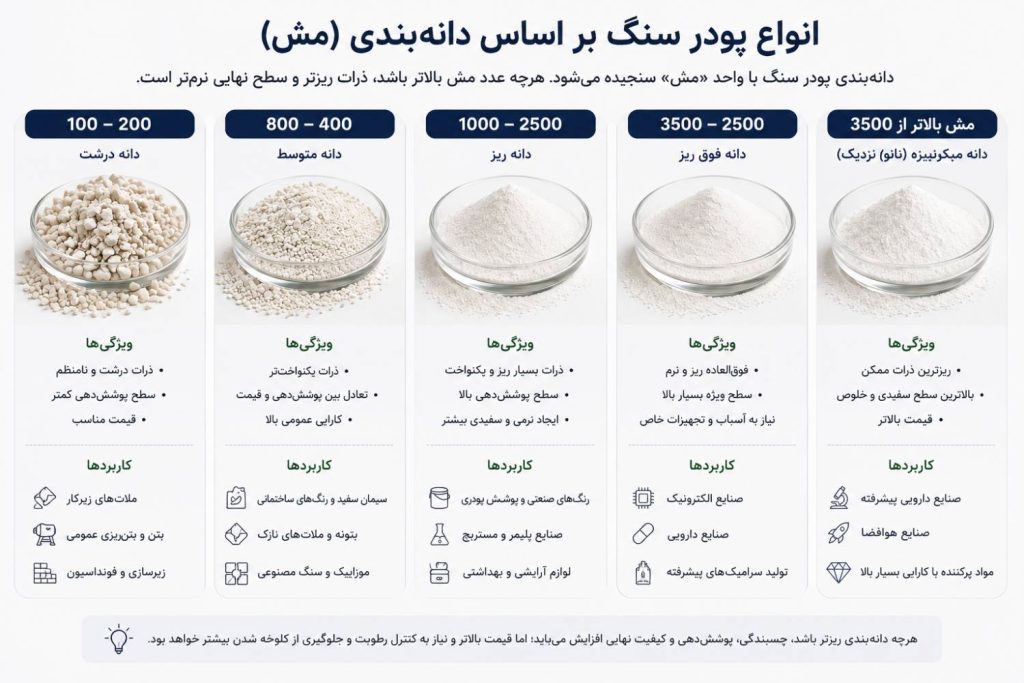 انواع پودر سنگ بر اساس دانه بندی

