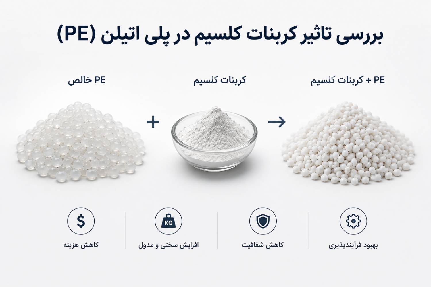 تاثیر کربنات کلسیم در پلی اتیلن