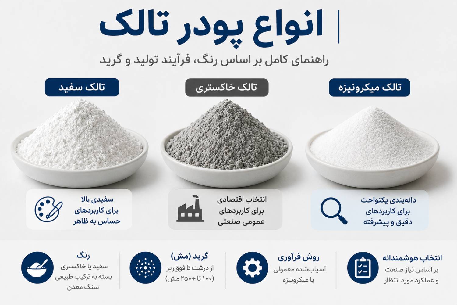 انواع پودر تالک