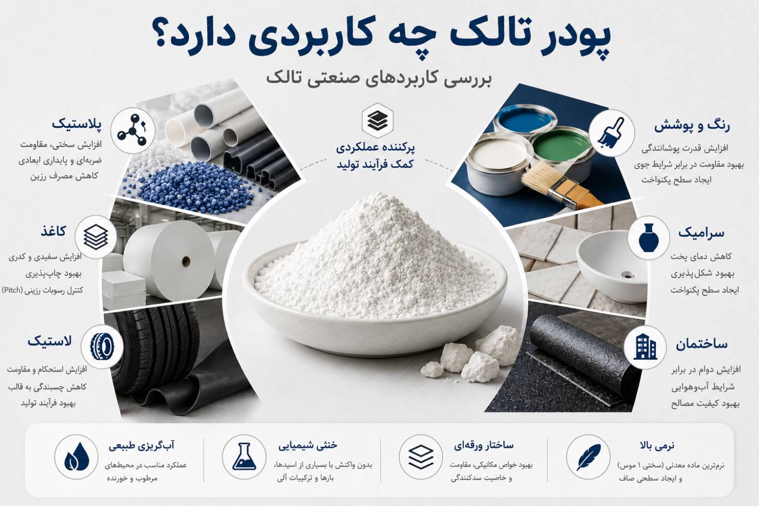 کاربرد های پودر تالک