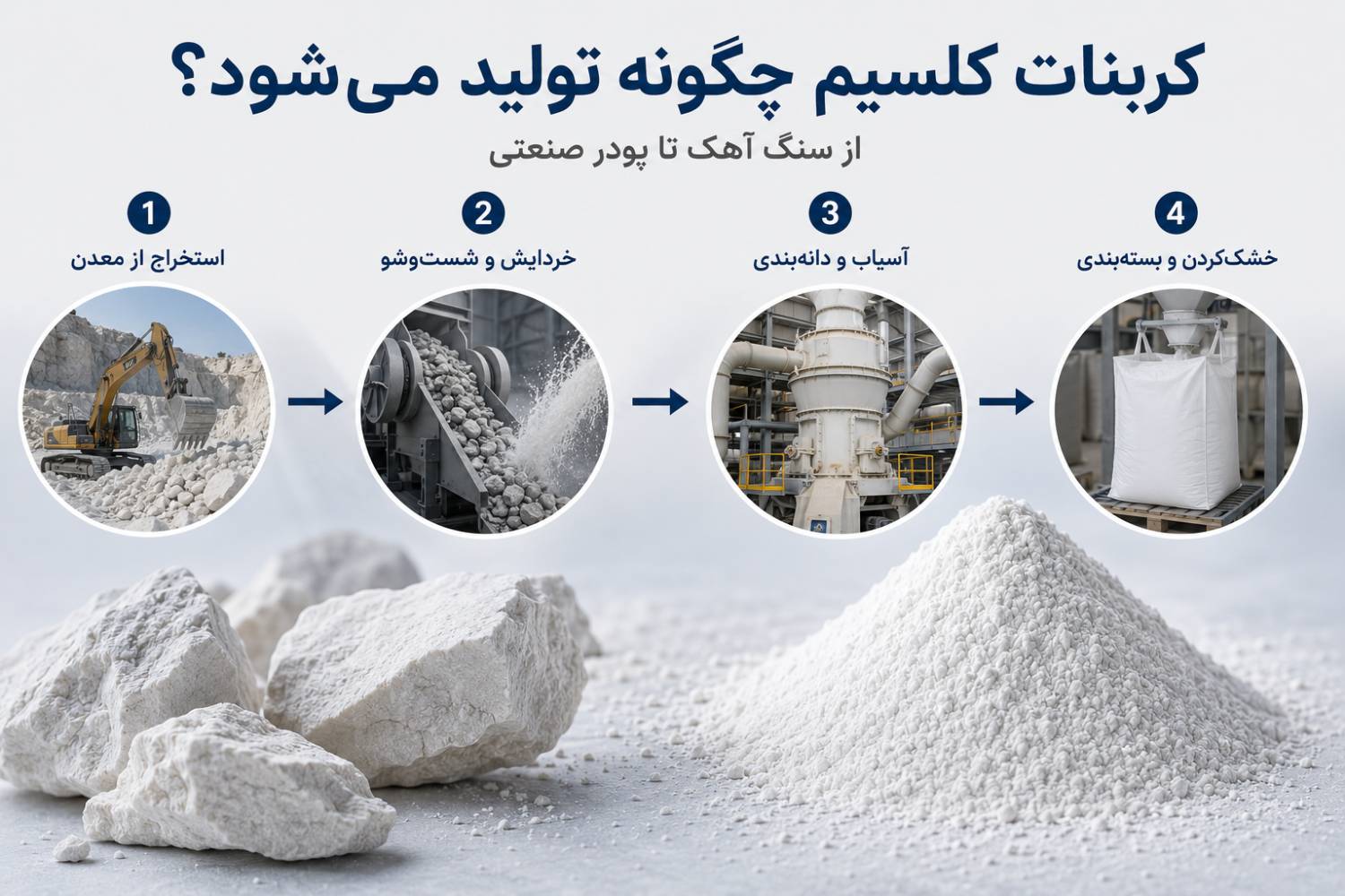 مراحل تولید کربنات کلسیم